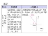 人教版小学六年级数学上册第二单元位置与方向（二）知识梳理教学课件