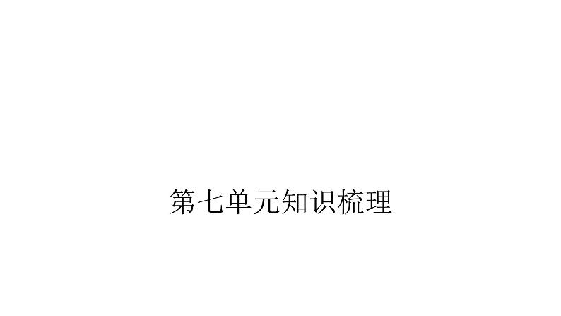 人教版小学六年级数学上册第七单元扇形统计图知识梳理教学课件第1页