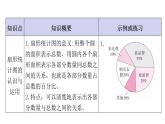 人教版小学六年级数学上册第七单元扇形统计图知识梳理教学课件