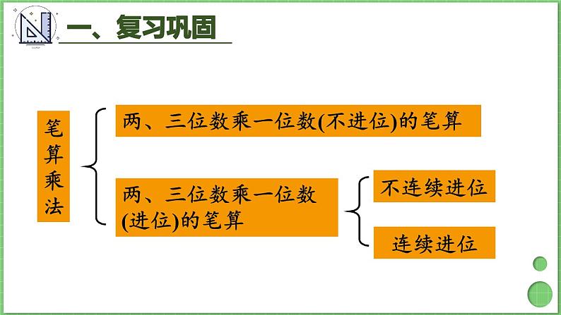 6.2 笔算乘法 练习课1 课件 人教版三年级上册数学第2页