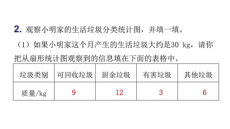 人教版小学六年级数学上册第七单元扇形统计图第1课时扇形统计图（1）教学课件第4页