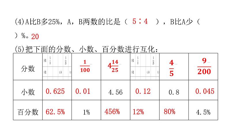 人教版小学六年级数学上册第九单元总复习第2课时数与代数（2）教学课件第3页