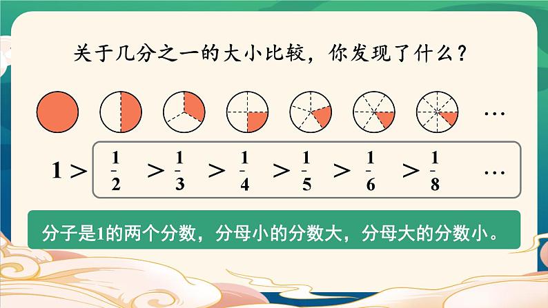 8.1 第2课时 比较几分之一的大小 课件 人教版三年级上册数学05