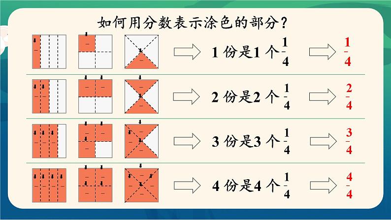 8.1 第3课时 几分之几 课件 人教版三年级上册数学04