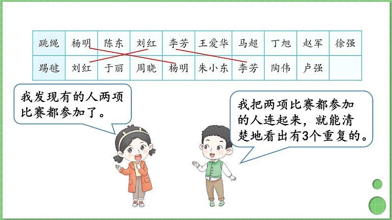 9.1 集合 课件 人教版三年级上册数学05