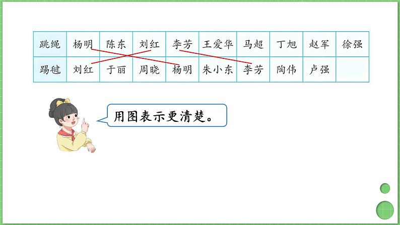 9.1 集合 课件 人教版三年级上册数学06