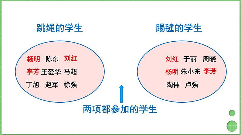 9.1 集合 课件 人教版三年级上册数学08