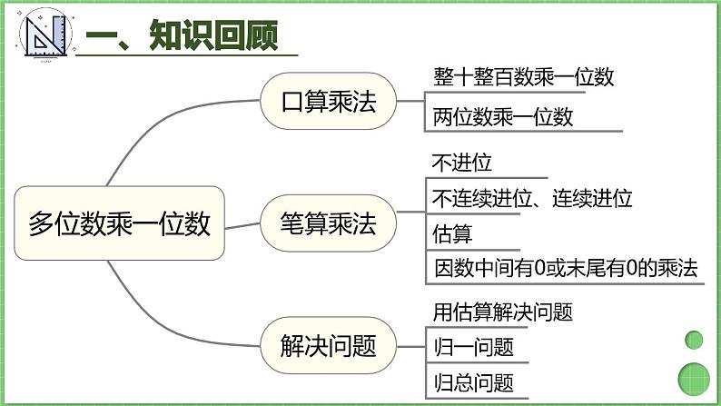 第6单元 多位数乘一位数 整理和复习 课件 人教版三年级上册数学第3页