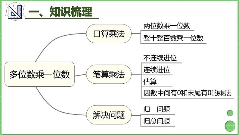 10.2 多位数乘一位数、倍的认识 课件 人教版三年级上册数学03