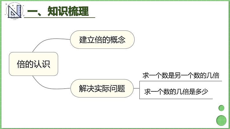 10.2 多位数乘一位数、倍的认识 课件 人教版三年级上册数学04