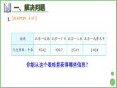 10.1 量的计量、万以内的加法和减法 课件 人教版三年级上册数学