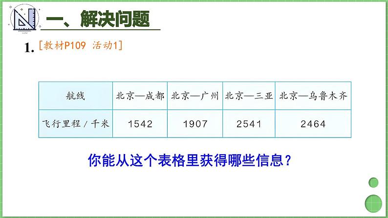 10.1 量的计量、万以内的加法和减法 课件 人教版三年级上册数学第2页