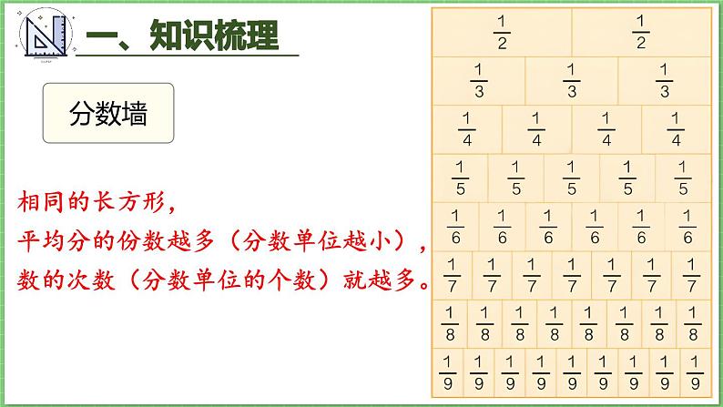 10.4 分数的初步认识、集合 课件 人教版三年级上册数学第4页