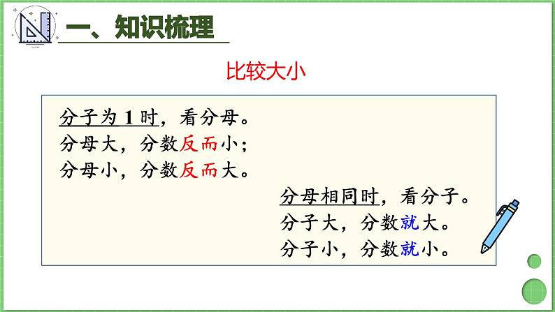 10.4 分数的初步认识、集合 课件 人教版三年级上册数学第7页