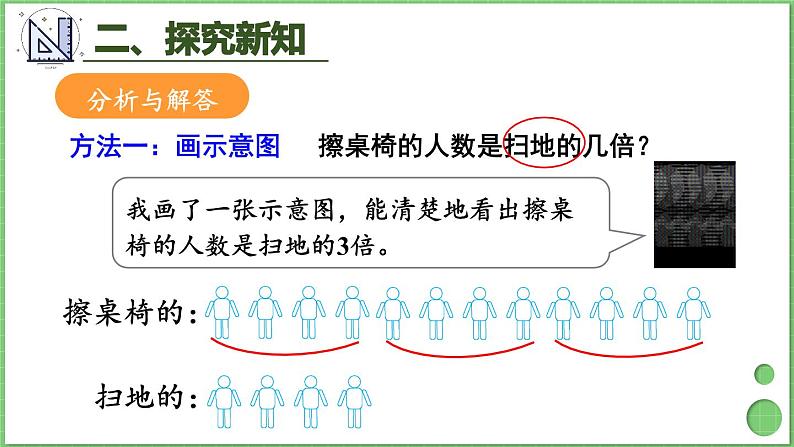 5.2 求一个数是另一个数的几倍 课件 人教版三年级上册数学05