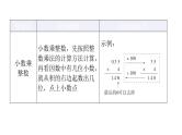 人教版小学五年级数学上册第一单元小数乘法知识梳理教学课件