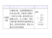 人教版小学五年级数学上册第一单元小数乘法知识梳理教学课件