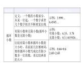 人教版小学五年级数学上册第三单元小数除法知识梳理教学课件