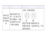 人教版小学五年级数学上册第四单元可能性知识梳理教学课件