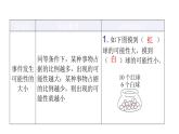 人教版小学五年级数学上册第四单元可能性知识梳理教学课件