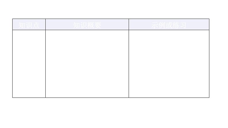 人教版小学五年级数学上册第七单元数学广角——植树问题知识梳理教学课件第2页