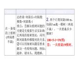 人教版小学五年级数学上册第七单元数学广角——植树问题知识梳理教学课件