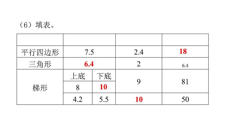 人教版小学五年级数学上册第六单元多边形的面积过关训练教学课件第4页