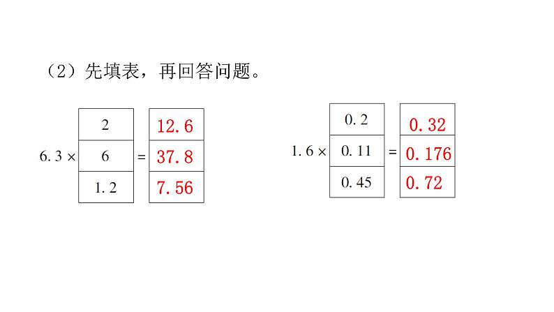 人教版小学五年级数学上册第一单元小数乘法第3课时小数乘小数（2）教学课件第4页