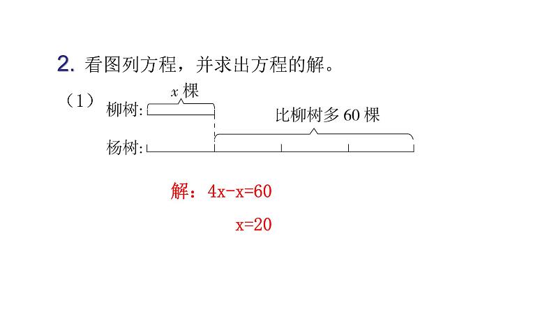 人教版小学五年级数学上册第五单元简易方程第14课时实际问题与方程（4）教学课件第4页