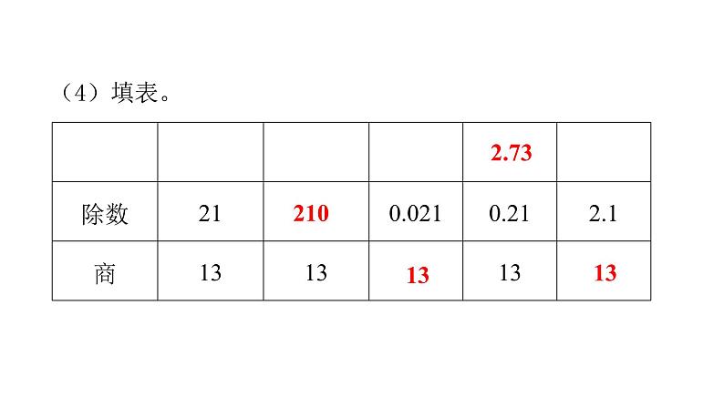 人教版小学五年级数学上册第三单元小数除法第4课时一个整数除以小数（2）教学课件第4页