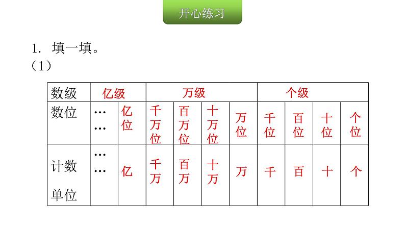 人教版小学四年级数学上册第一单元1亿以内数的认识教学课件第3页