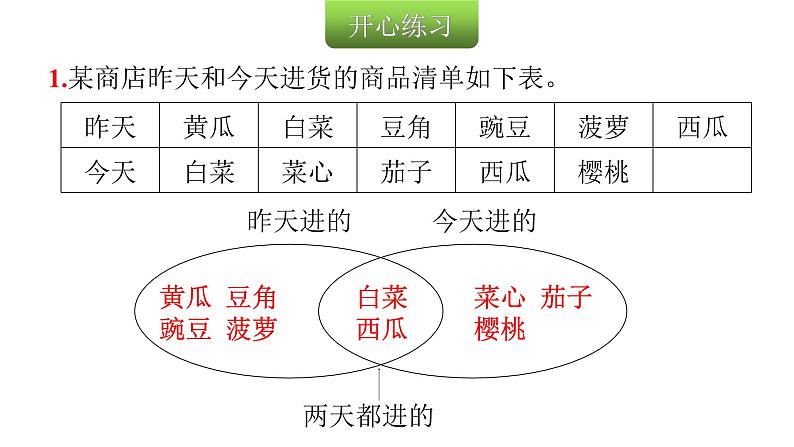 人教版小学三年级数学上册第九单元集合教学课件第2页