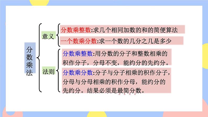 1.9《整理和复习》课件PPT+教案03