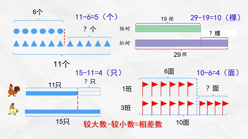 2023年苏教版二年级上册《求比一个数多(少)几的实际问题》课件03