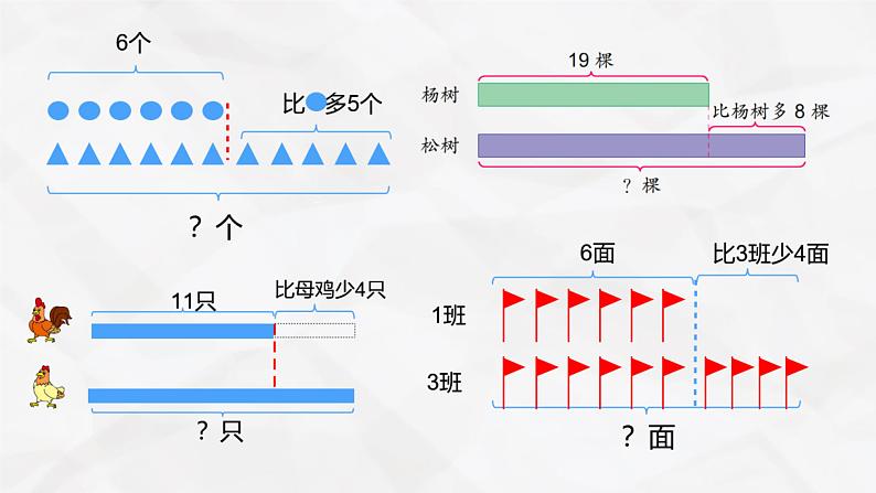 2023年苏教版二年级上册《求比一个数多(少)几的实际问题》课件05