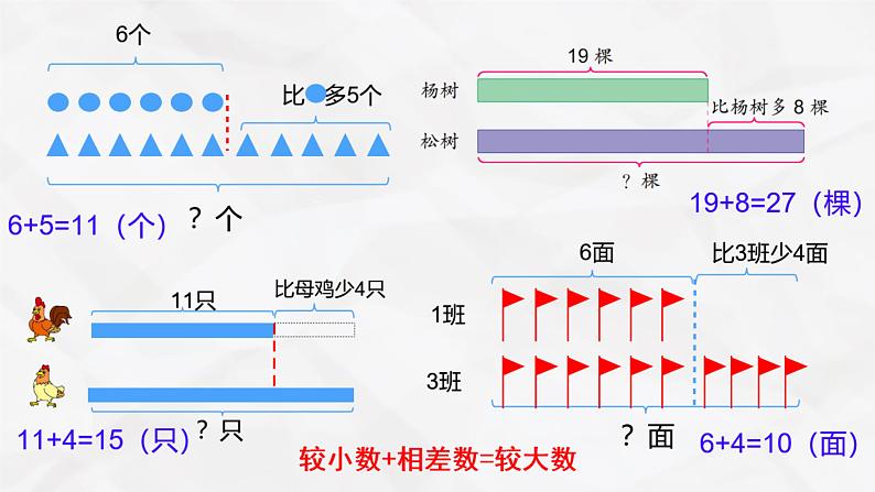 2023年苏教版二年级上册《求比一个数多(少)几的实际问题》课件06