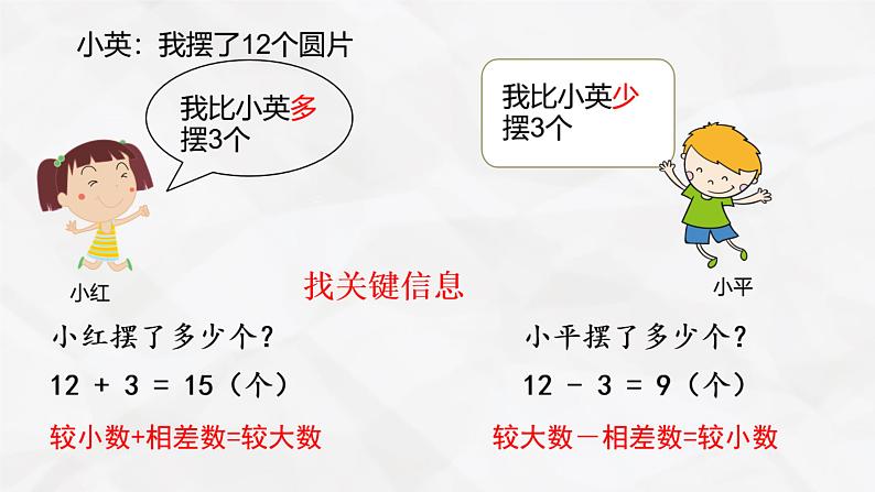 2023年苏教版二年级上册《求比一个数多(少)几的实际问题》课件08