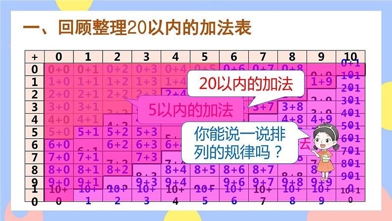 9.2《 20以内的加减法》课件PPT+教案02