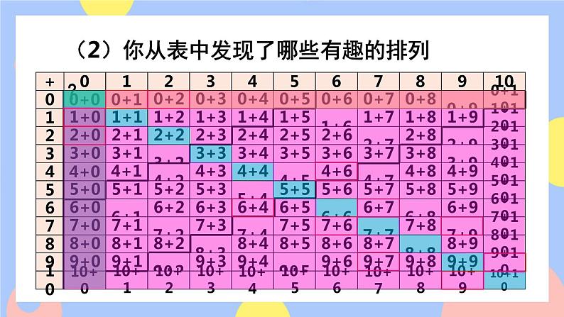 9.2《 20以内的加减法》课件PPT+教案04