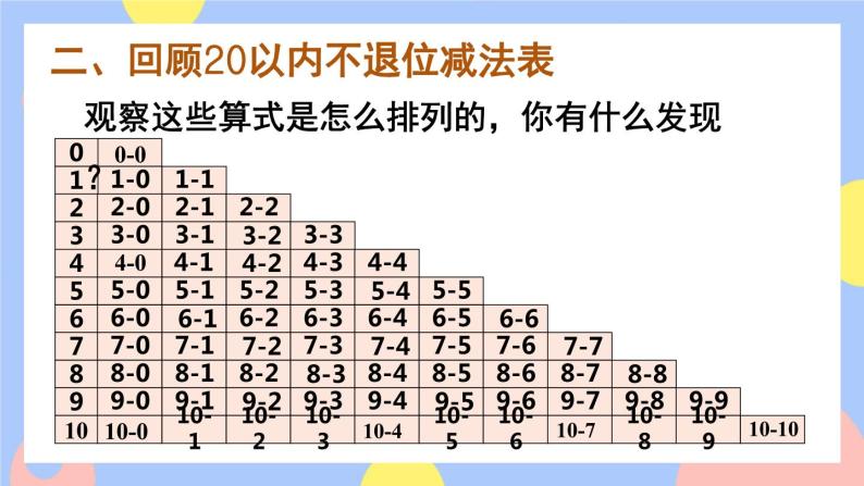 9.2《 20以内的加减法》课件PPT+教案06