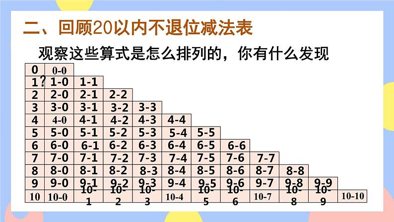 9.2《 20以内的加减法》课件PPT+教案06