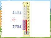 第一单元 负数的初步认识  第1课时 认识负数 五数上苏教[教学课件+教案]