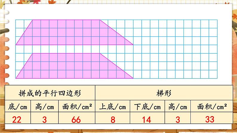 第二单元 多边形的面积 第3课时  梯形的面积 五数上苏教[教学课件+教案]08