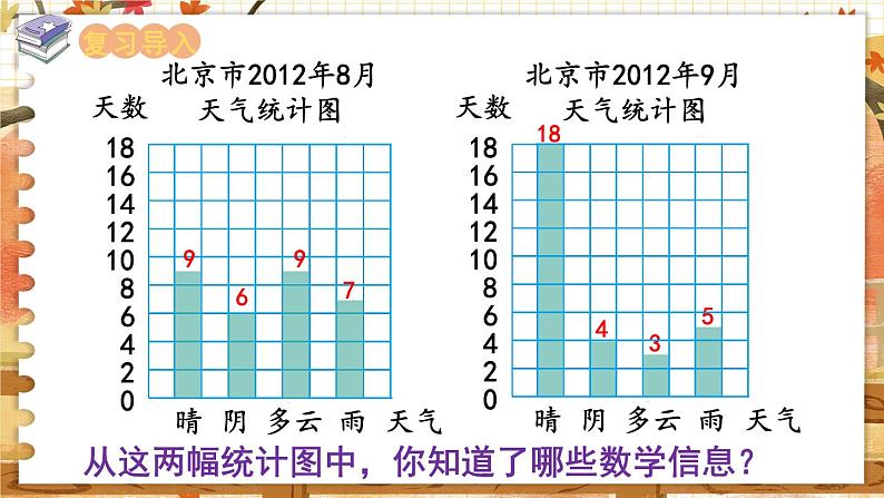 第六单元  统计表和条形统计图（二） 第2课时  复式条形统计图 五数上苏教[教学课件+教案]02