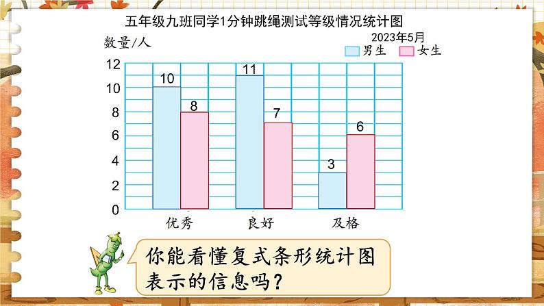 第六单元  统计表和条形统计图（二） 第2课时  复式条形统计图 五数上苏教[教学课件+教案]05