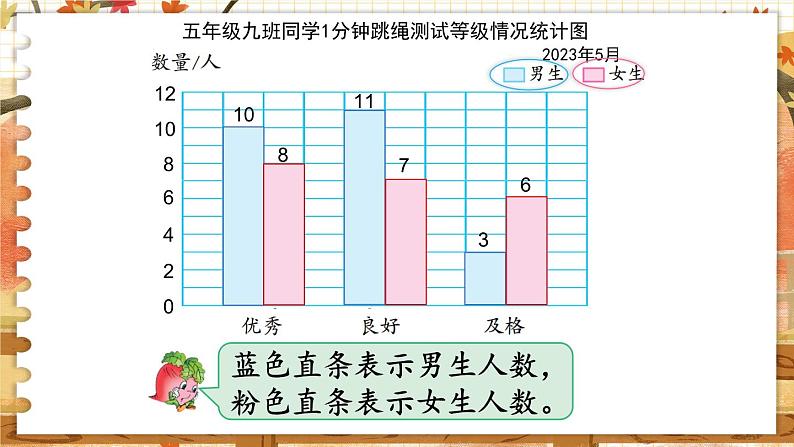 第六单元  统计表和条形统计图（二） 第2课时  复式条形统计图 五数上苏教[教学课件+教案]06