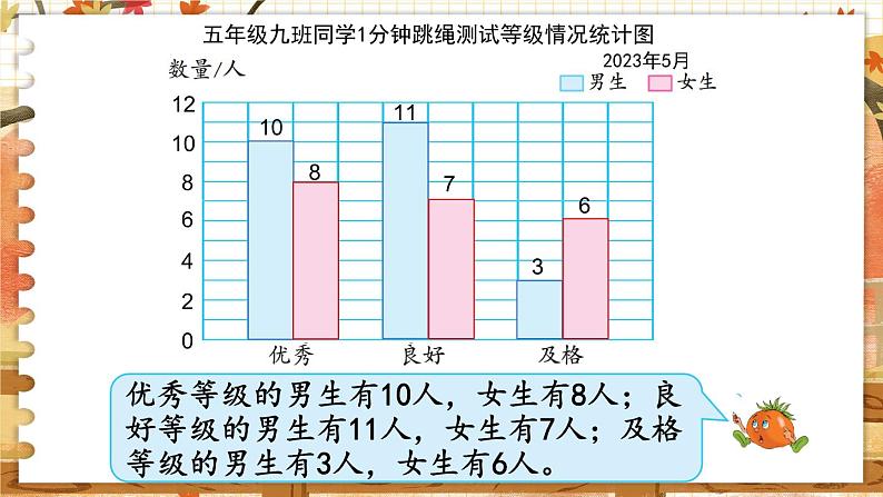 第六单元  统计表和条形统计图（二） 第2课时  复式条形统计图 五数上苏教[教学课件+教案]07