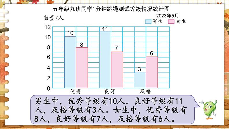 第六单元  统计表和条形统计图（二） 第2课时  复式条形统计图 五数上苏教[教学课件+教案]08