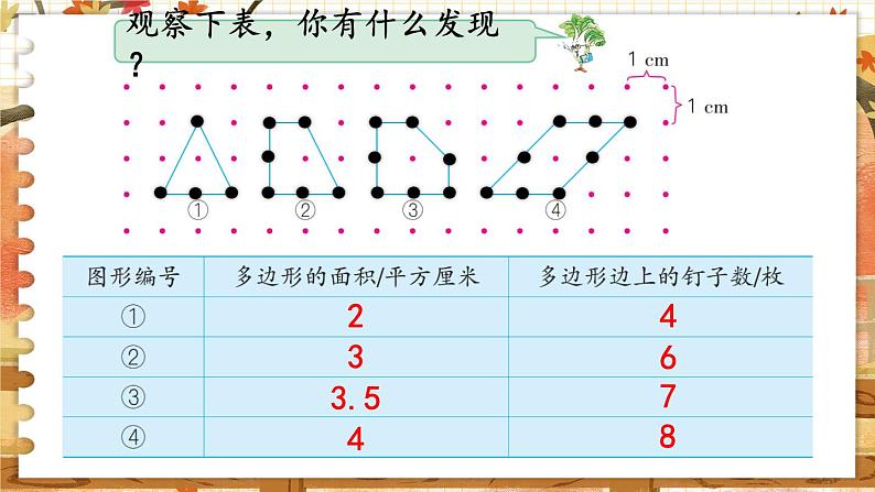 第八单元 用字母表示数 ●钉子板上的多边形 五数上苏教[教学课件+教案]04