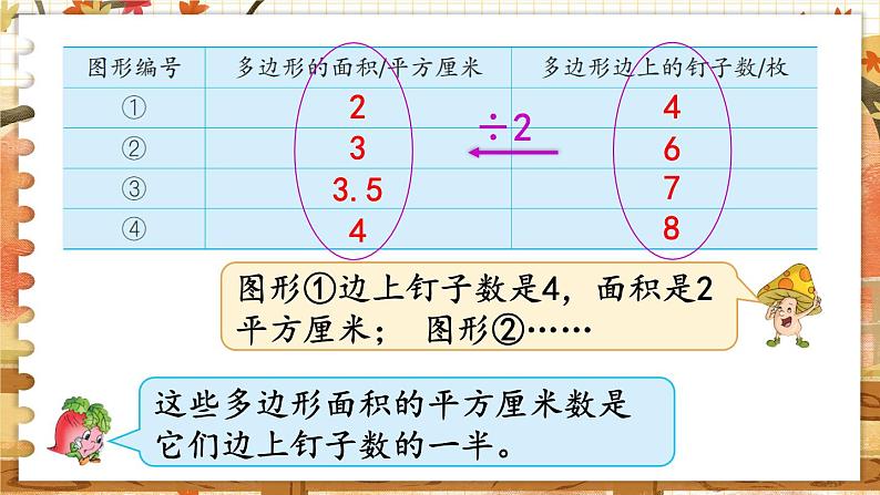 第八单元 用字母表示数 ●钉子板上的多边形 五数上苏教[教学课件+教案]06